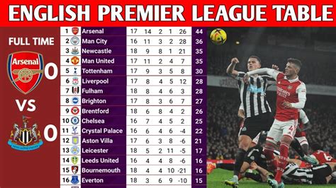 pl england|premiership results today and table.